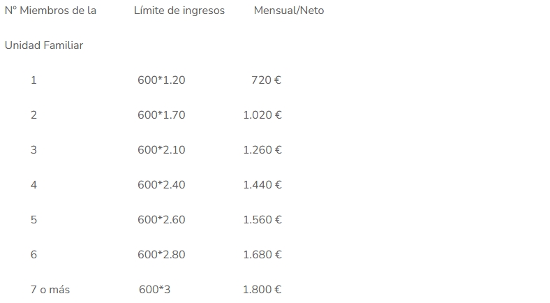 Firgas abre el plazo para solicitar la ayuda de material escolar por valor máximo de 150 euros por persona beneficiaria